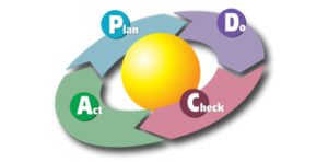Read more about the article Plan-Do-Check-Act (PDCA)